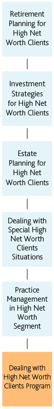 Mobile___Dealing with High Net Worth Clients Program