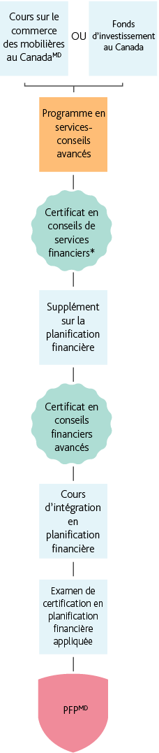 mobile_PFP_AMFA_Mutual_fund_advisors_french_path