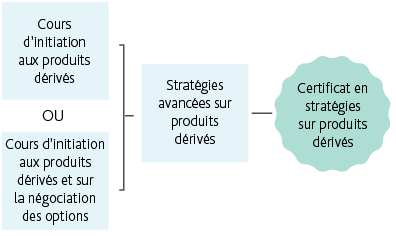 Desktop_FRENCH_CDMS